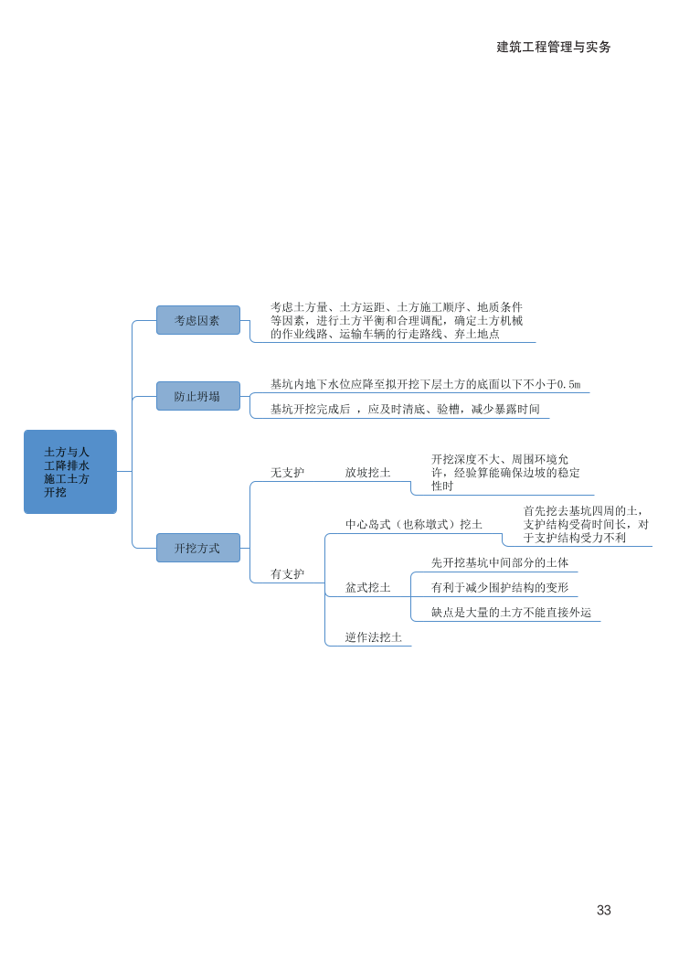 2024年二建《建筑工程》新版思維導圖.pdf-圖片33