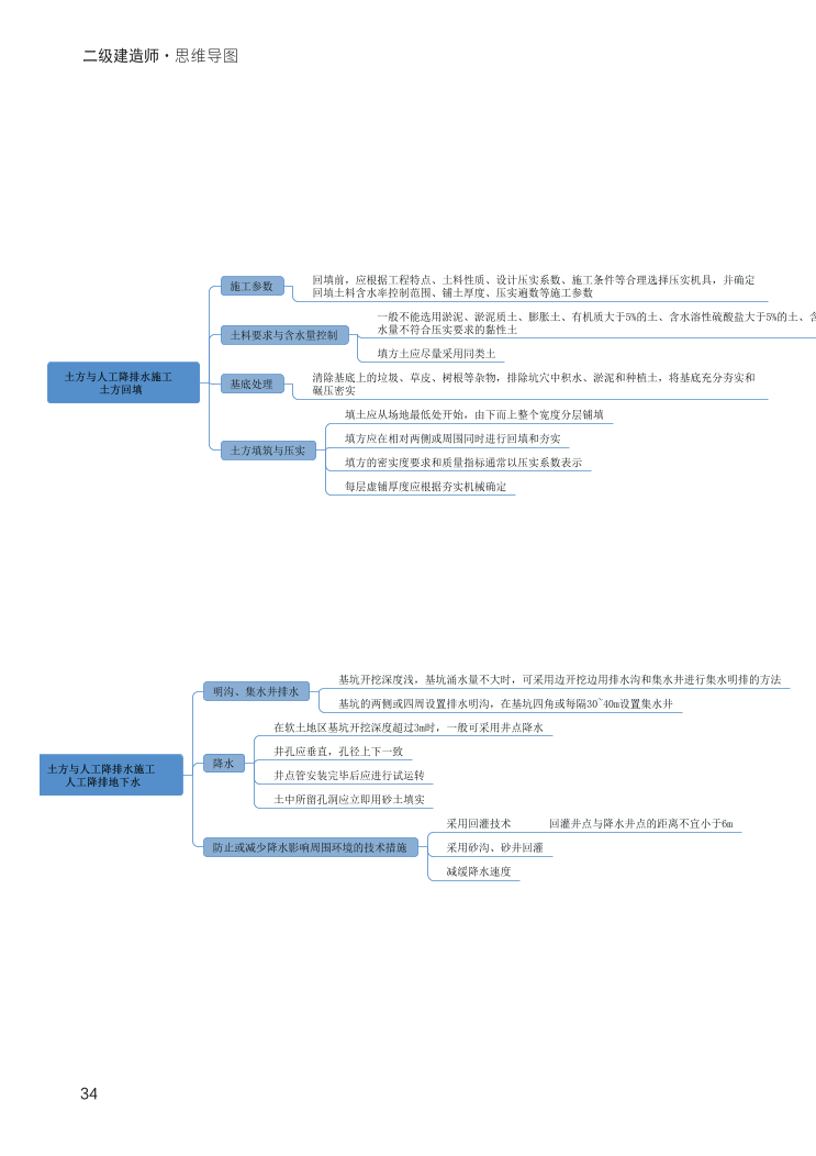 2024年二建《建筑工程》新版思维导图.pdf-图片34