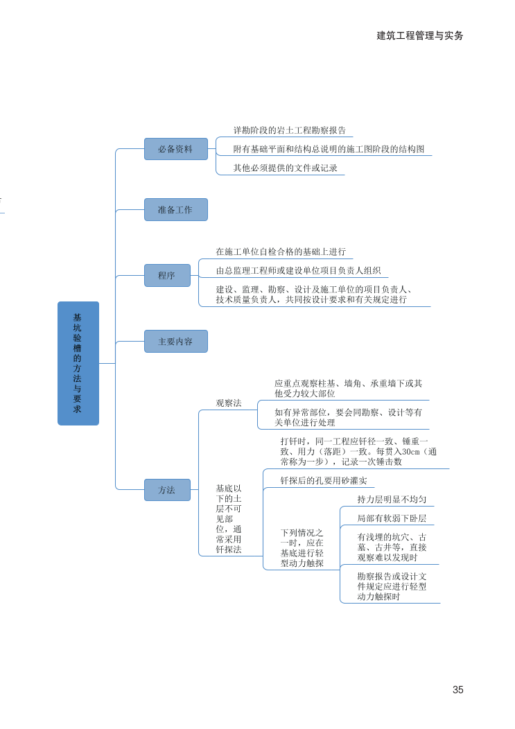 2024年二建《建筑工程》新版思维导图.pdf-图片35