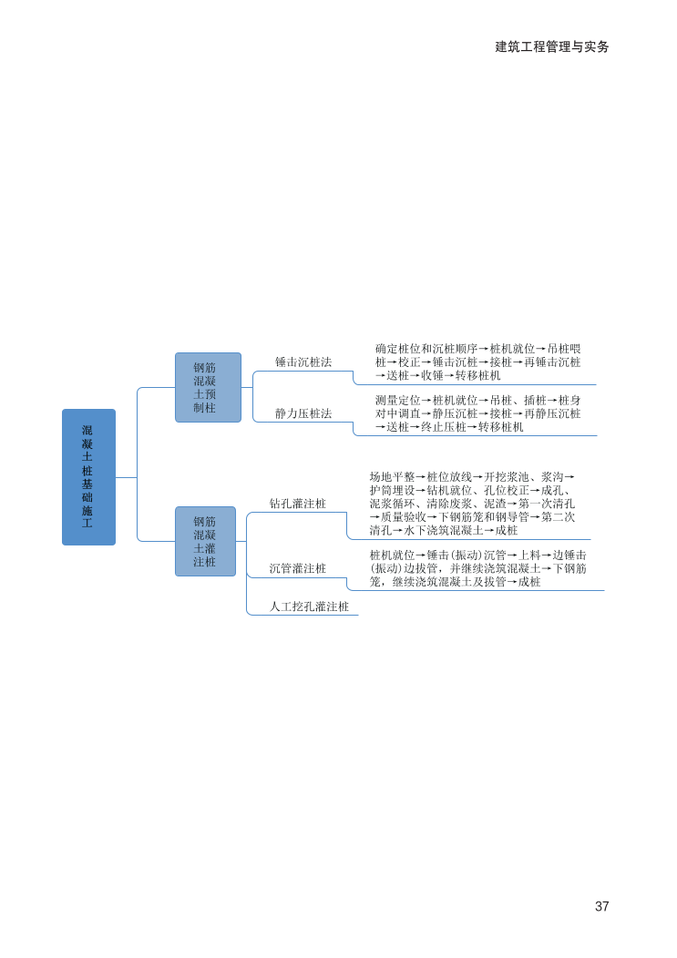 2024年二建《建筑工程》新版思維導圖.pdf-圖片37