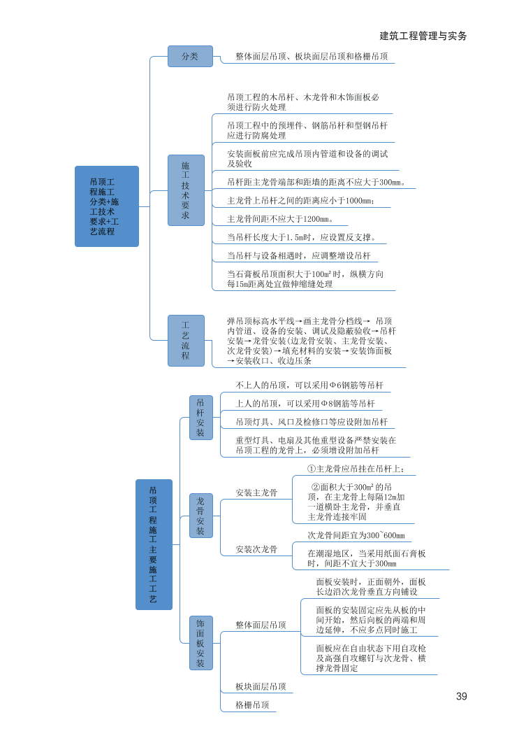 2024年二建《建筑工程》新版思维导图.pdf-图片39