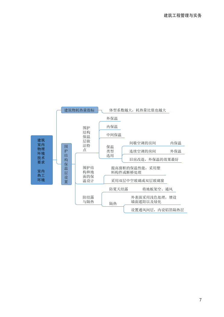 2024年二建《建筑工程》新版思维导图.pdf-图片7