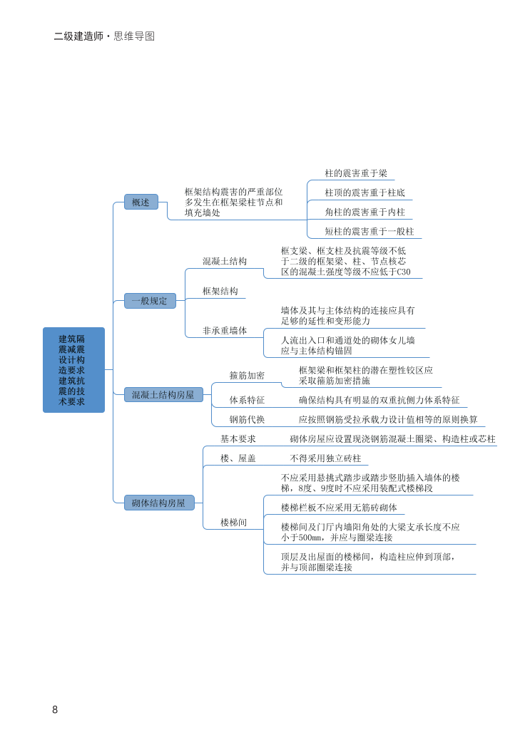 2024年二建《建筑工程》新版思维导图.pdf-图片8