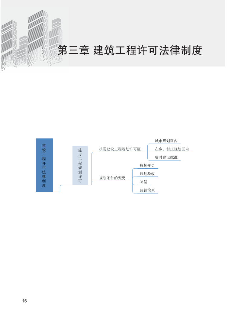 2024年二建《工程法规》新版思维导图.pdf-图片16