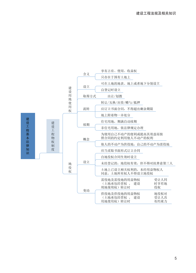 2024年二建《工程法规》新版思维导图.pdf-图片5