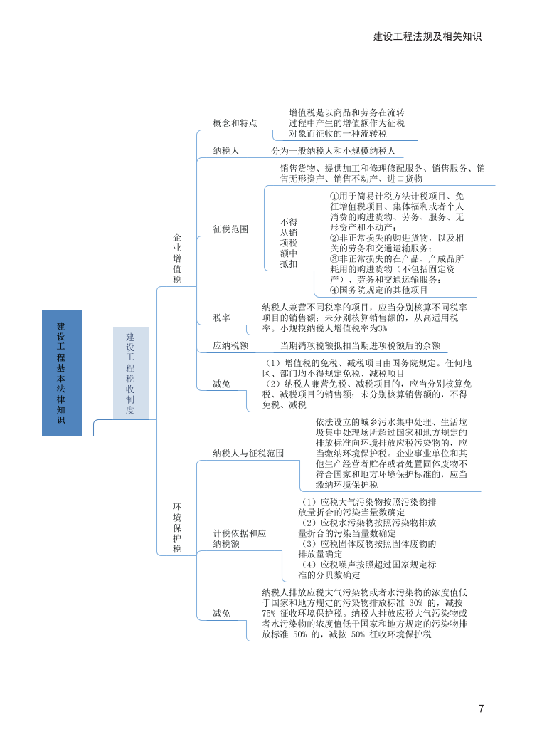 2024年二建《工程法规》新版思维导图.pdf-图片7