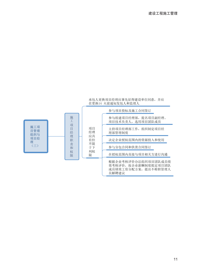 2024年二建《施工管理》新版思維導(dǎo)圖.pdf-圖片11