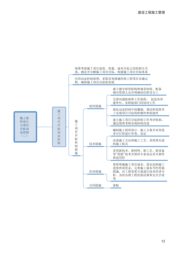 2024年二建《施工管理》新版思維導(dǎo)圖.pdf-圖片13