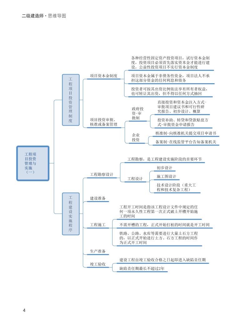 2024年二建《施工管理》新版思維導(dǎo)圖.pdf-圖片4