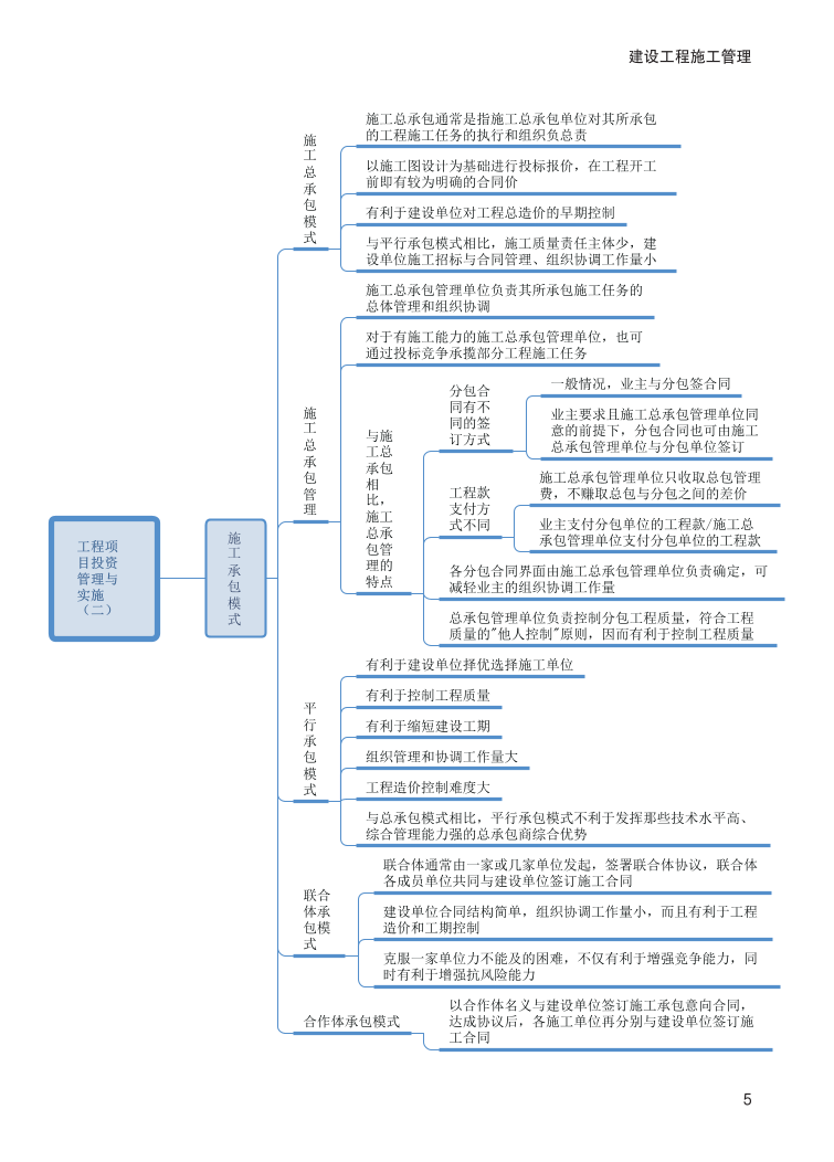 2024年二建《施工管理》新版思維導(dǎo)圖.pdf-圖片5