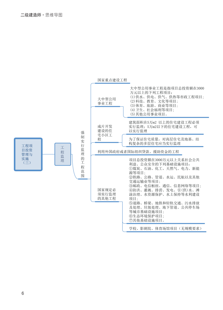 2024年二建《施工管理》新版思維導(dǎo)圖.pdf-圖片6