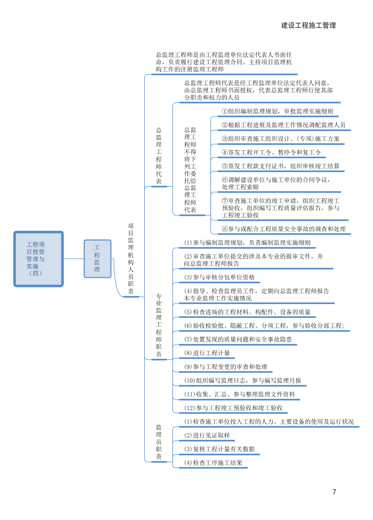 2024年二建《施工管理》新版思維導(dǎo)圖.pdf-圖片7