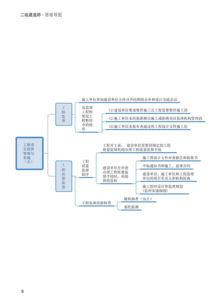 2024年二建《施工管理》新版思維導(dǎo)圖.pdf-圖片8