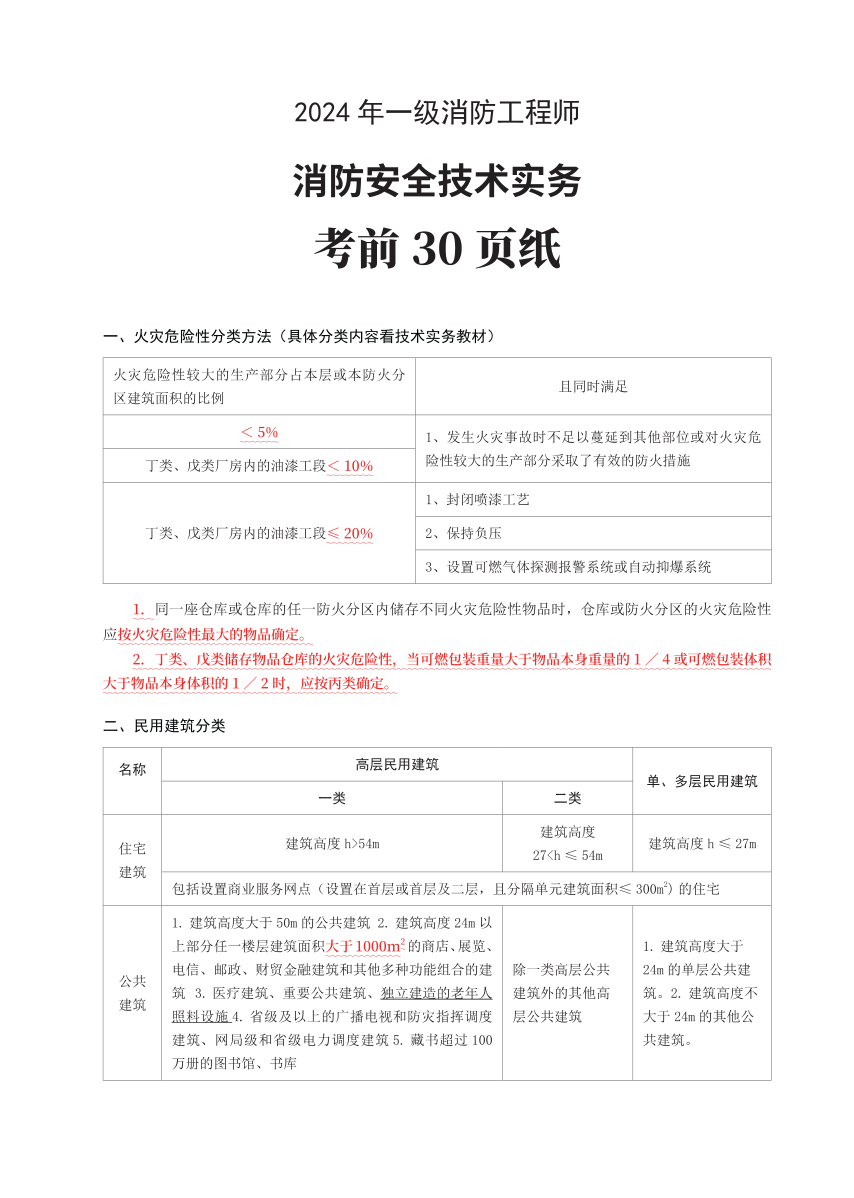 2024年一级消防工程师《技术实务》考前30页纸.pdf-图片1