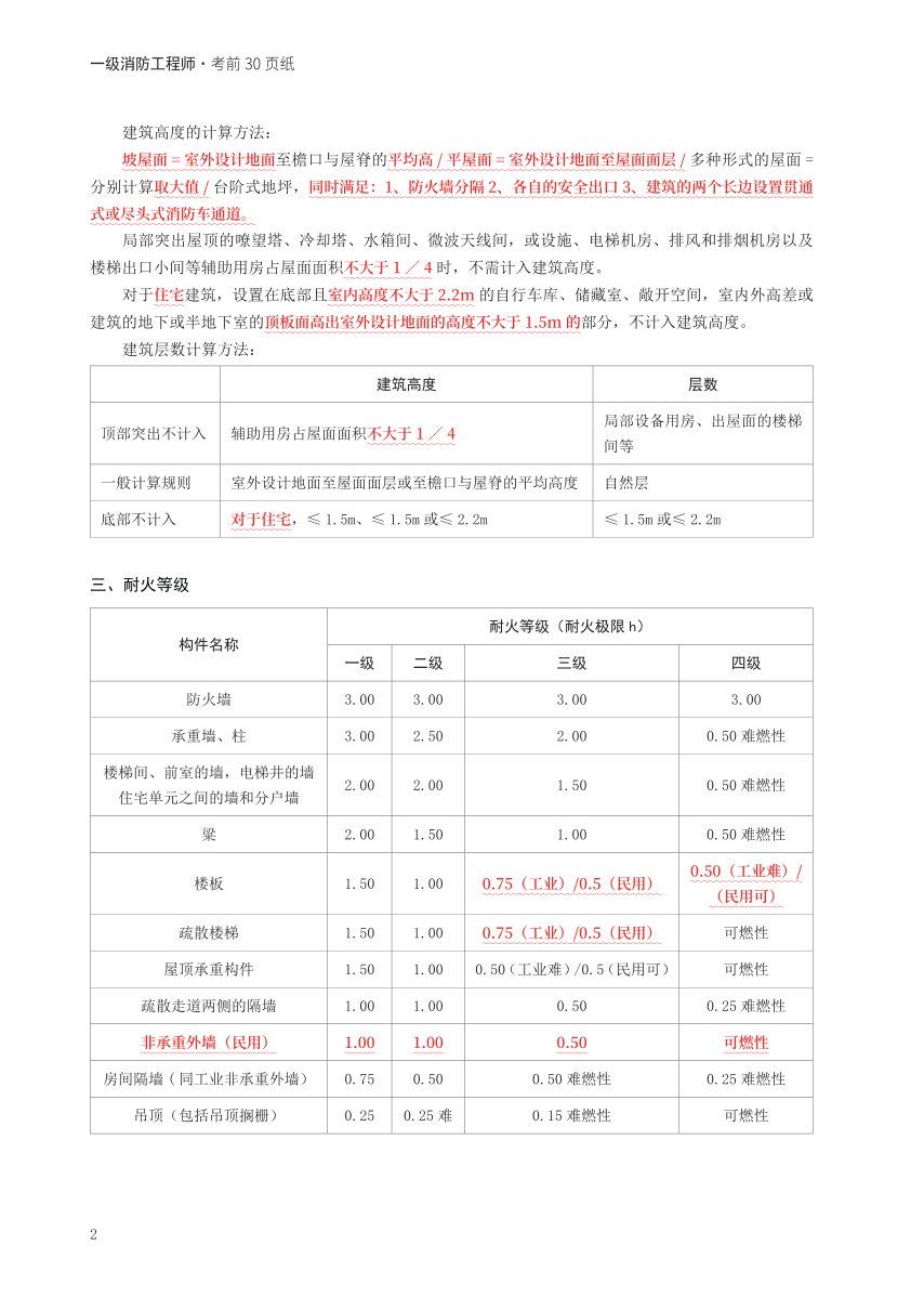 2024年一级消防工程师《技术实务》考前30页纸.pdf-图片2