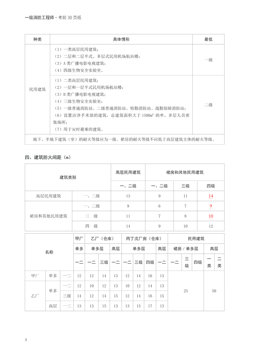 2024年一级消防工程师《技术实务》考前30页纸.pdf-图片4