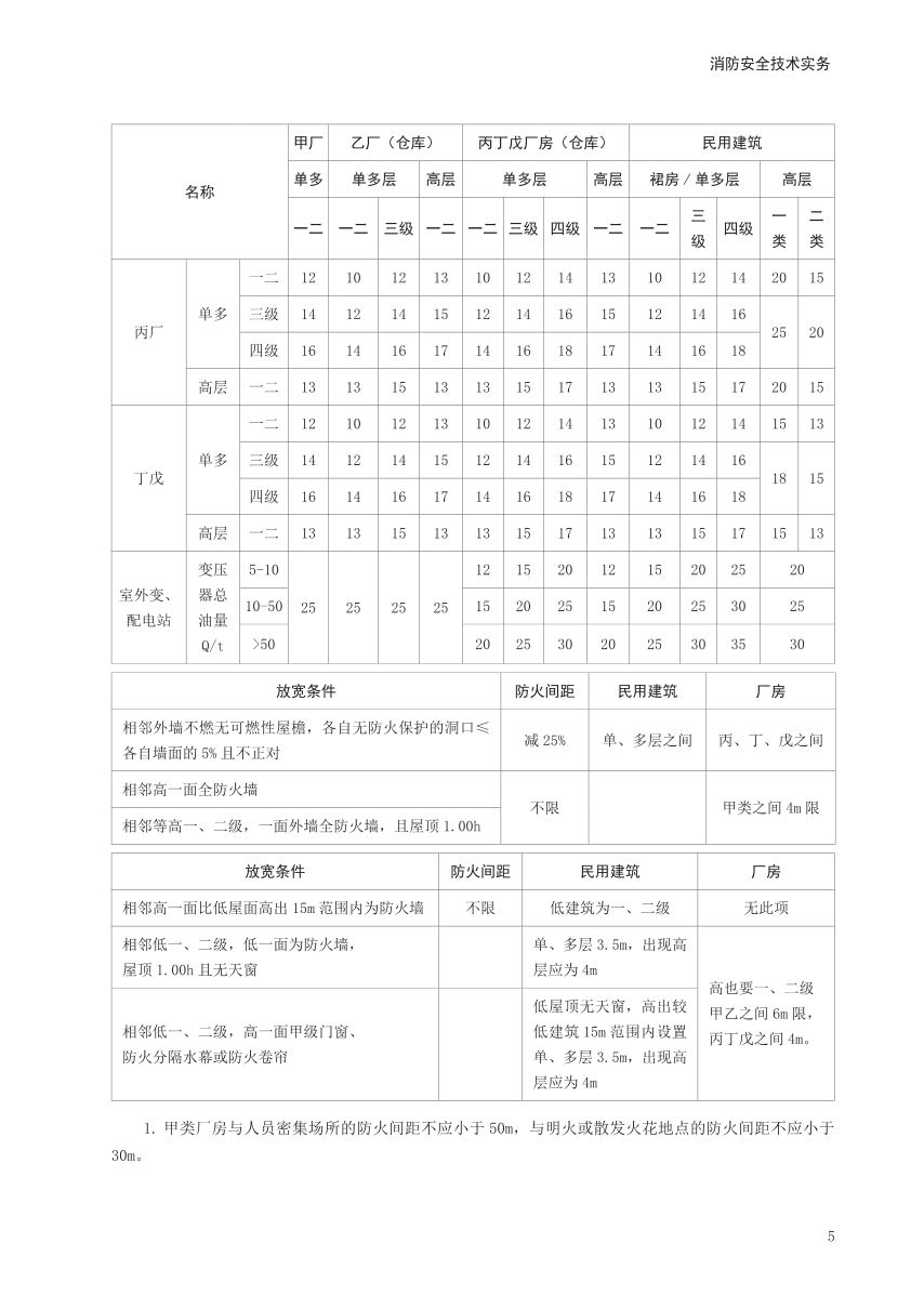 2024年一级消防工程师《技术实务》考前30页纸.pdf-图片5