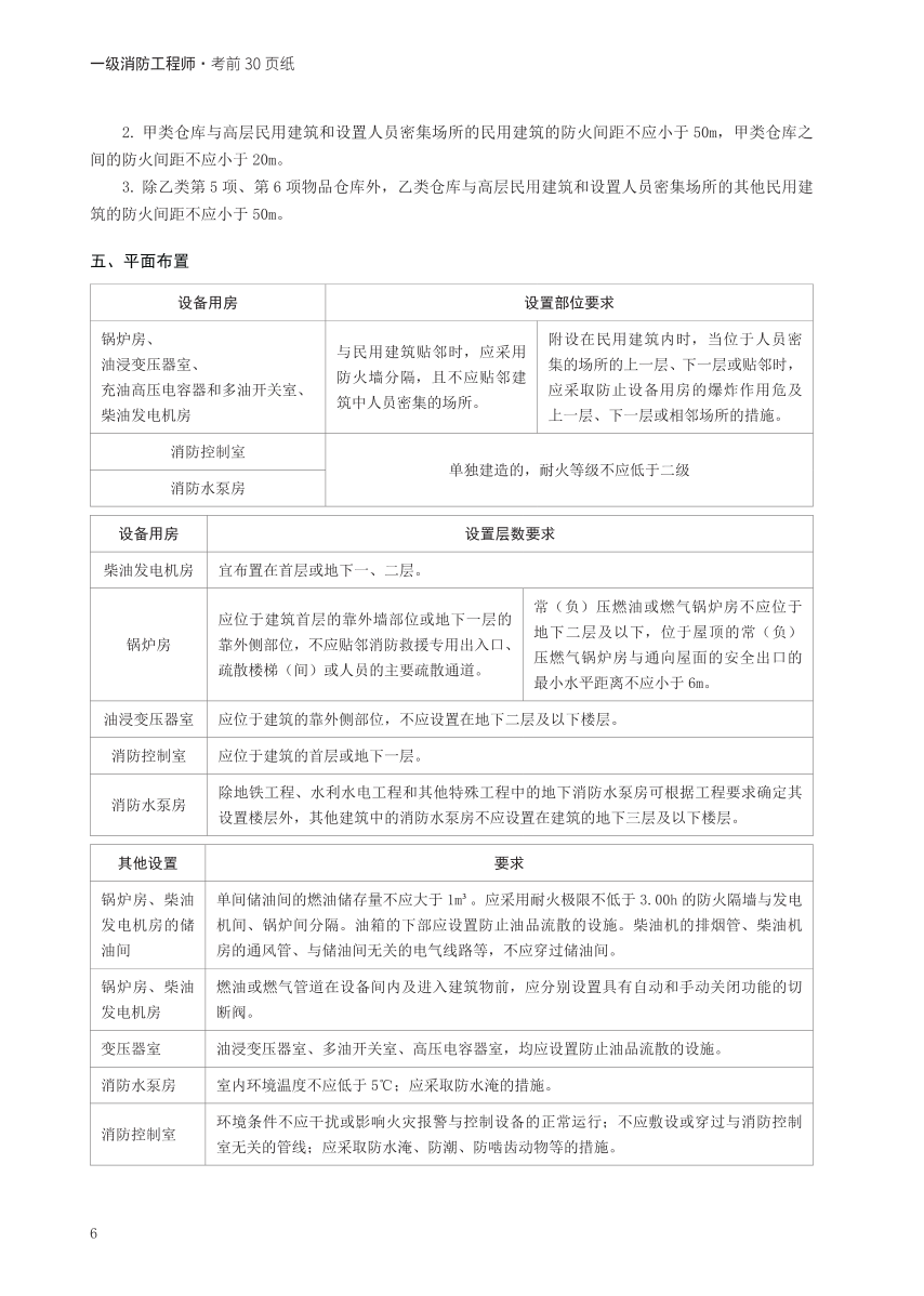 2024年一级消防工程师《技术实务》考前30页纸.pdf-图片6