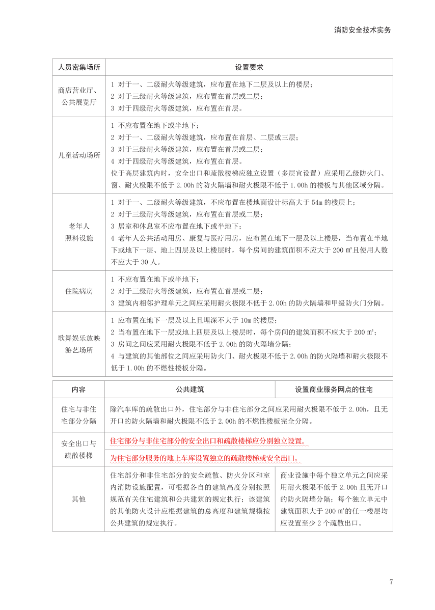 2024年一级消防工程师《技术实务》考前30页纸.pdf-图片7