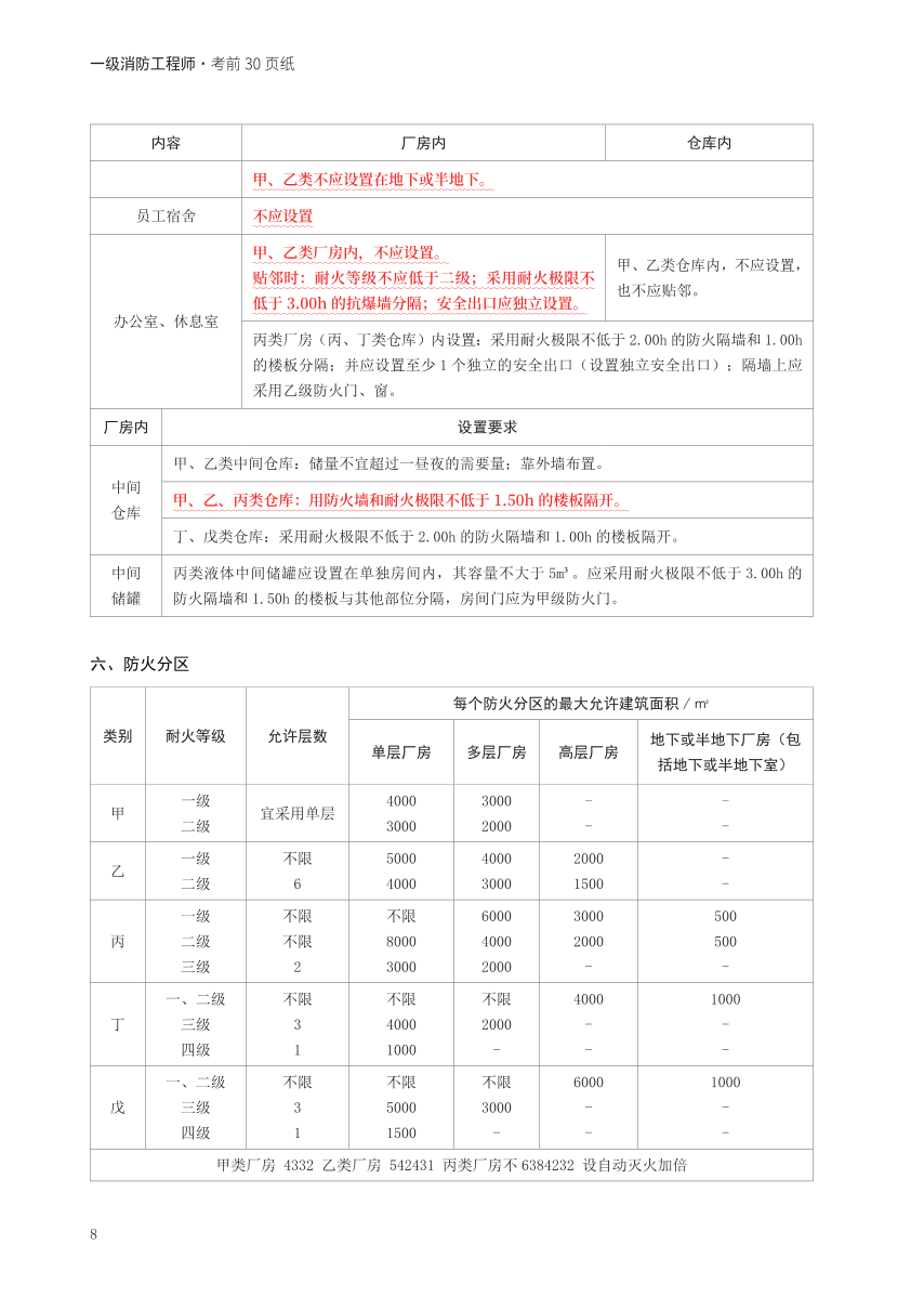 2024年一级消防工程师《技术实务》考前30页纸.pdf-图片8