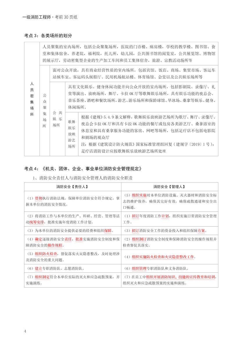 2024年一级消防工程师《综合能力》考前30页纸.pdf-图片4