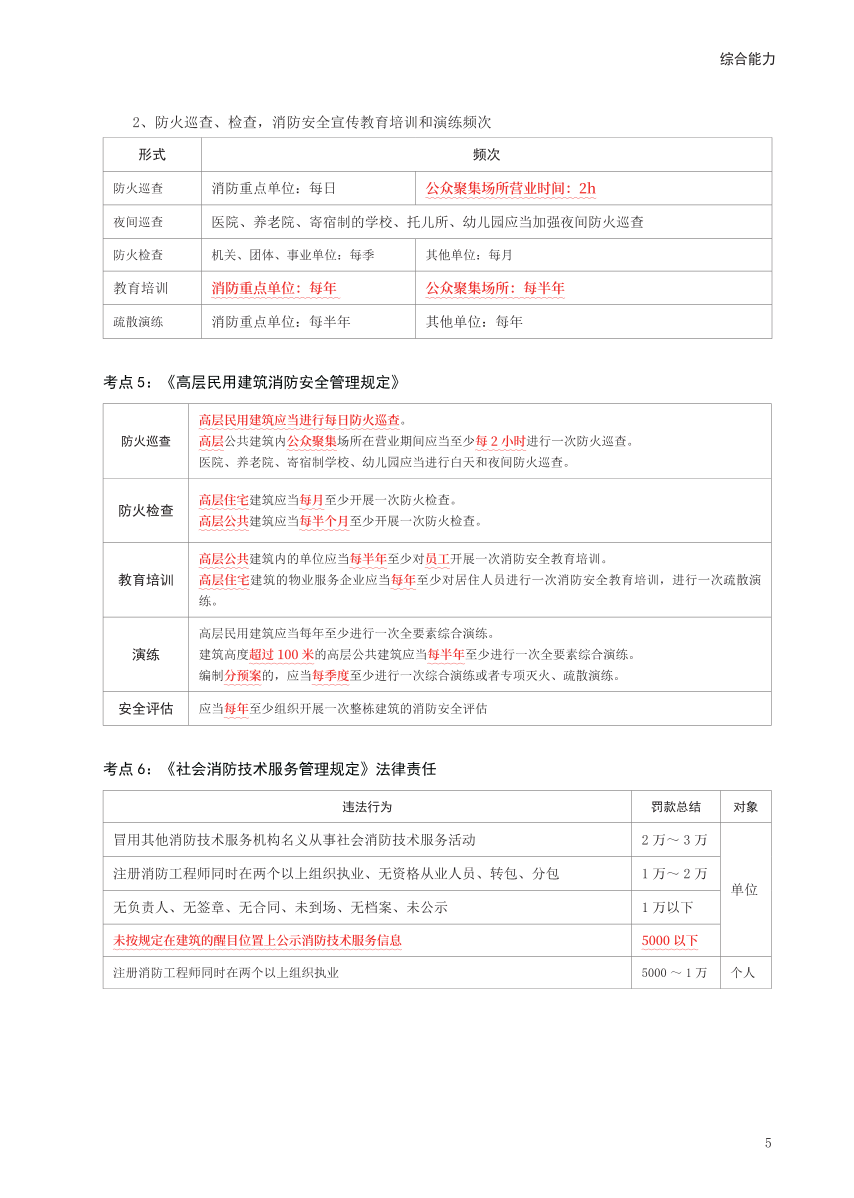 2024年一级消防工程师《综合能力》考前30页纸.pdf-图片5