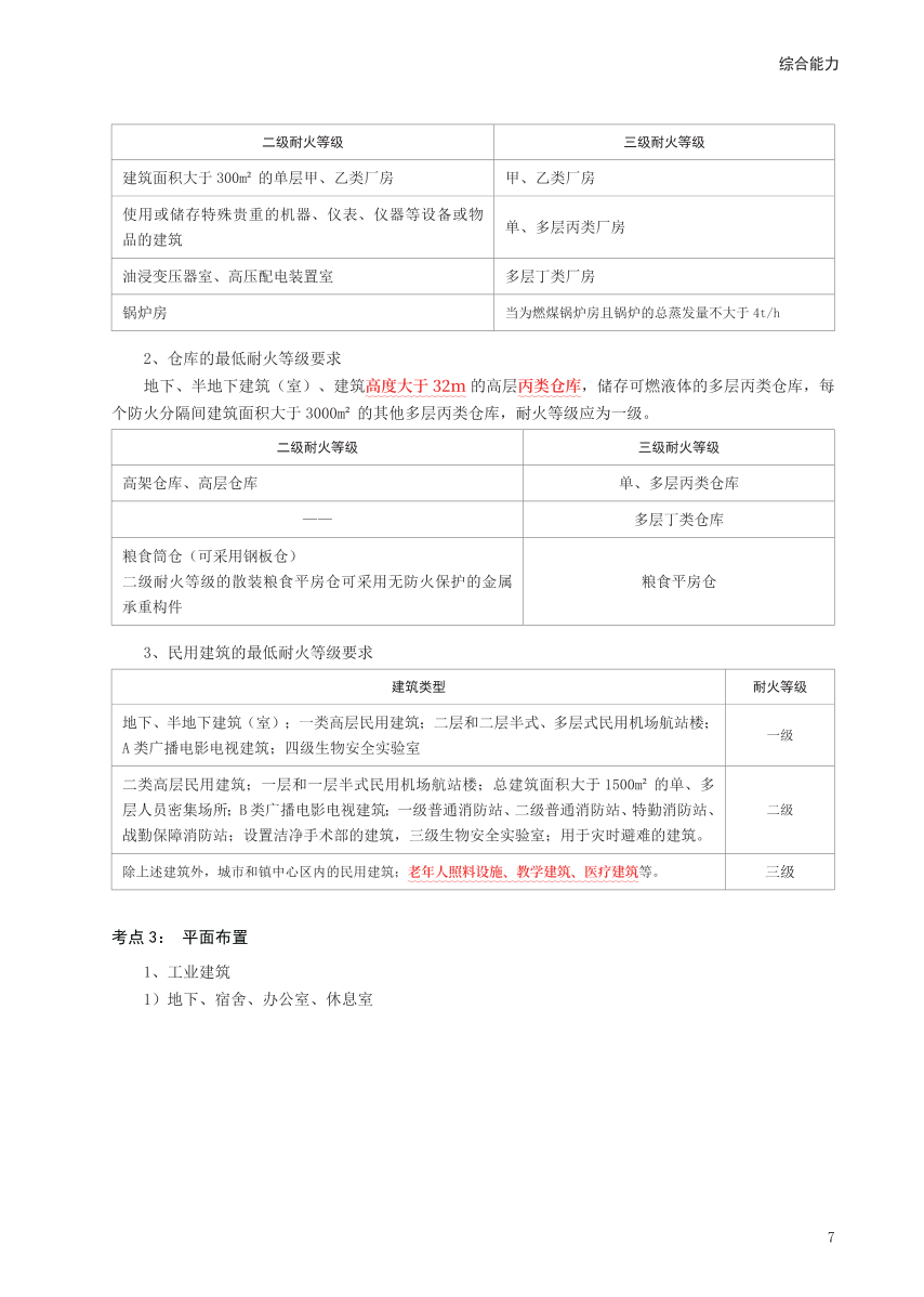 2024年一级消防工程师《综合能力》考前30页纸.pdf-图片7