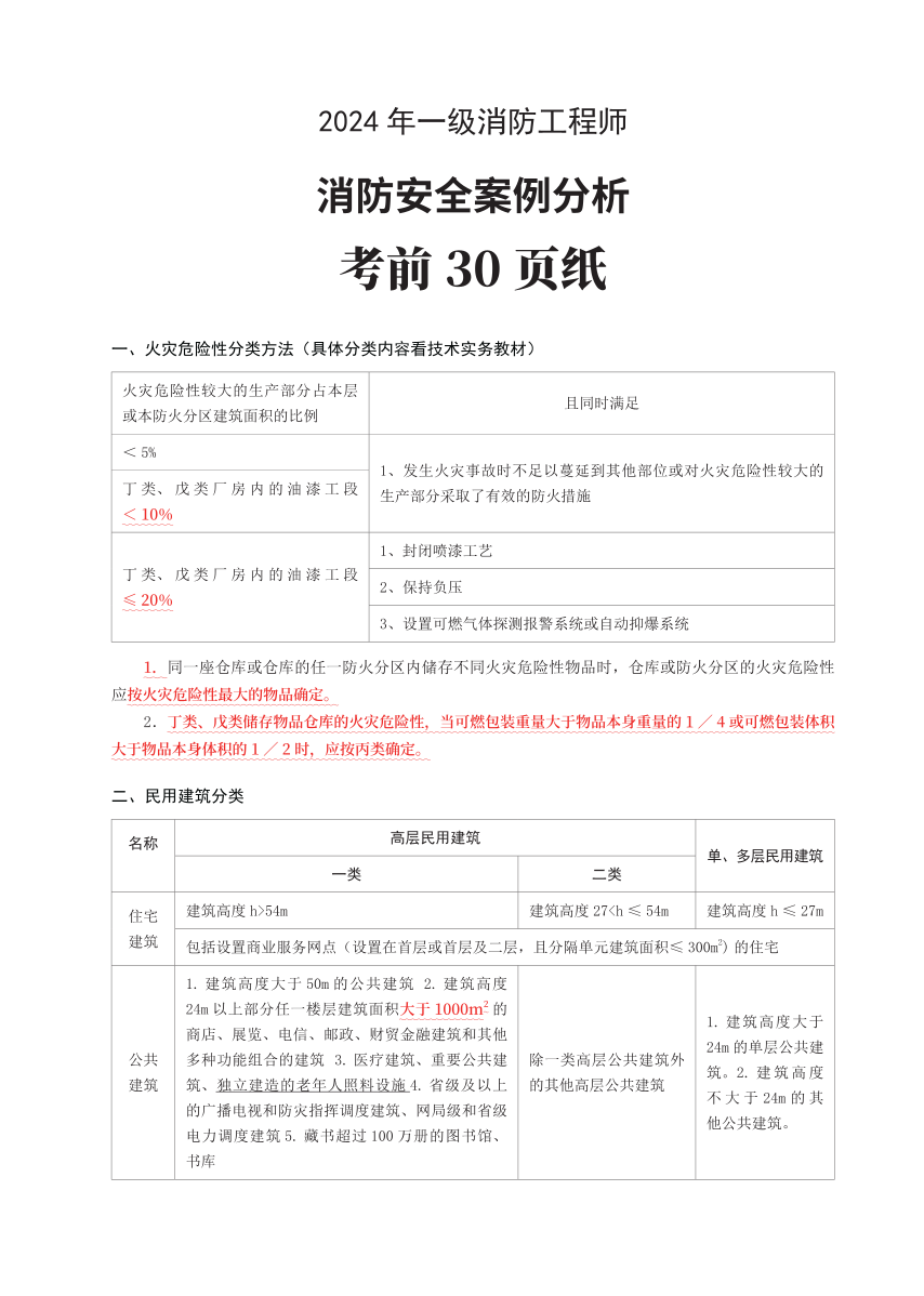 2024年一级消防工程师《案例分析》考前30页纸.pdf-图片1