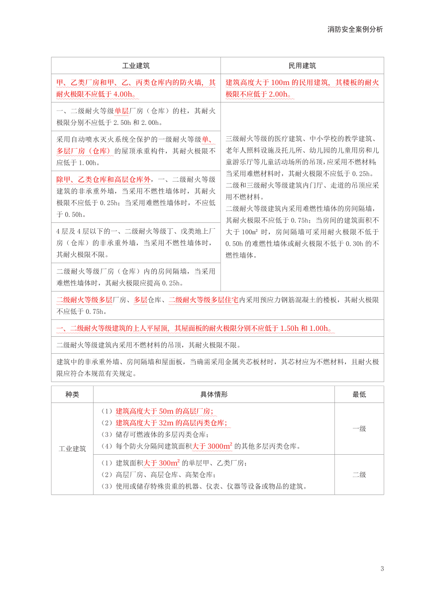 2024年一级消防工程师《案例分析》考前30页纸.pdf-图片3