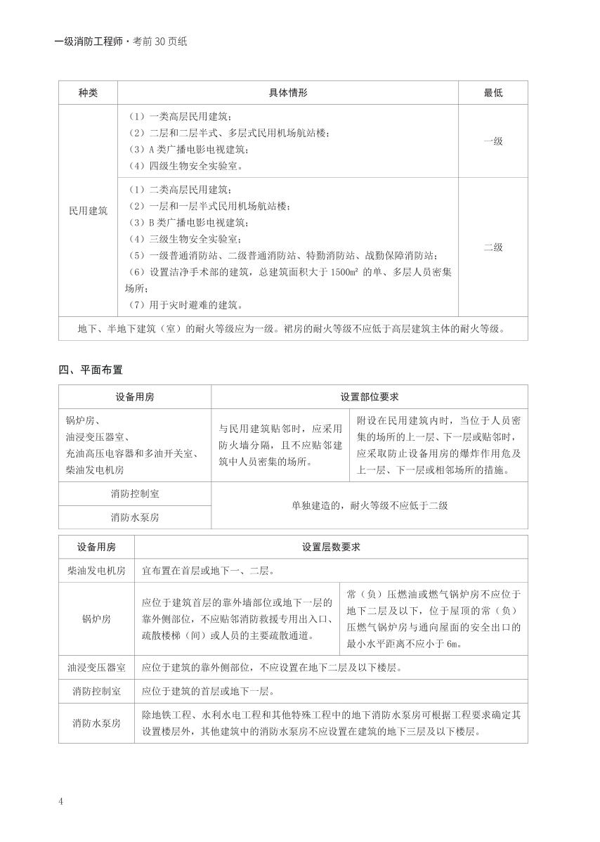 2024年一级消防工程师《案例分析》考前30页纸.pdf-图片4