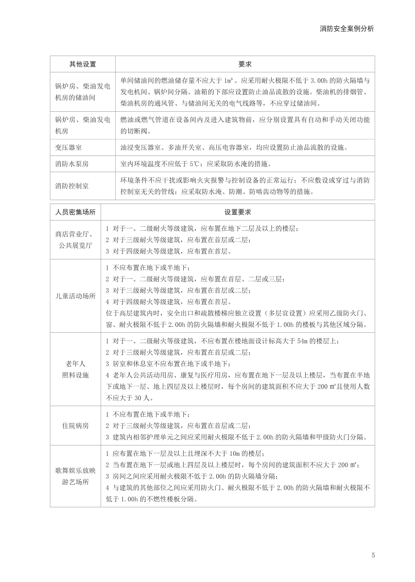 2024年一级消防工程师《案例分析》考前30页纸.pdf-图片5