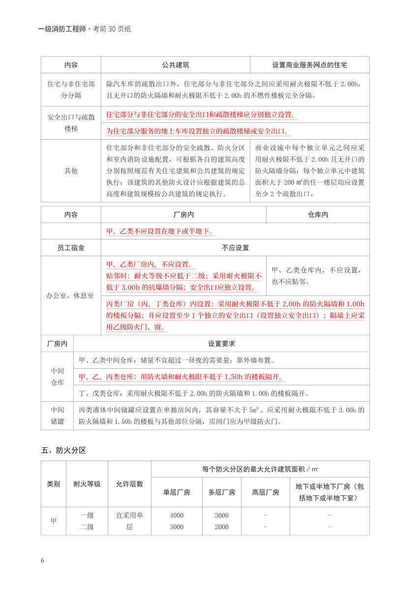 2024年一级消防工程师《案例分析》考前30页纸.pdf-图片6