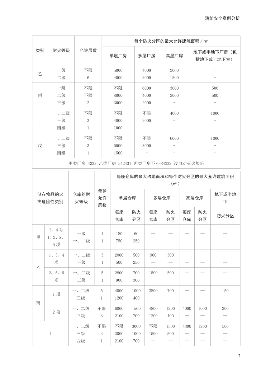 2024年一级消防工程师《案例分析》考前30页纸.pdf-图片7