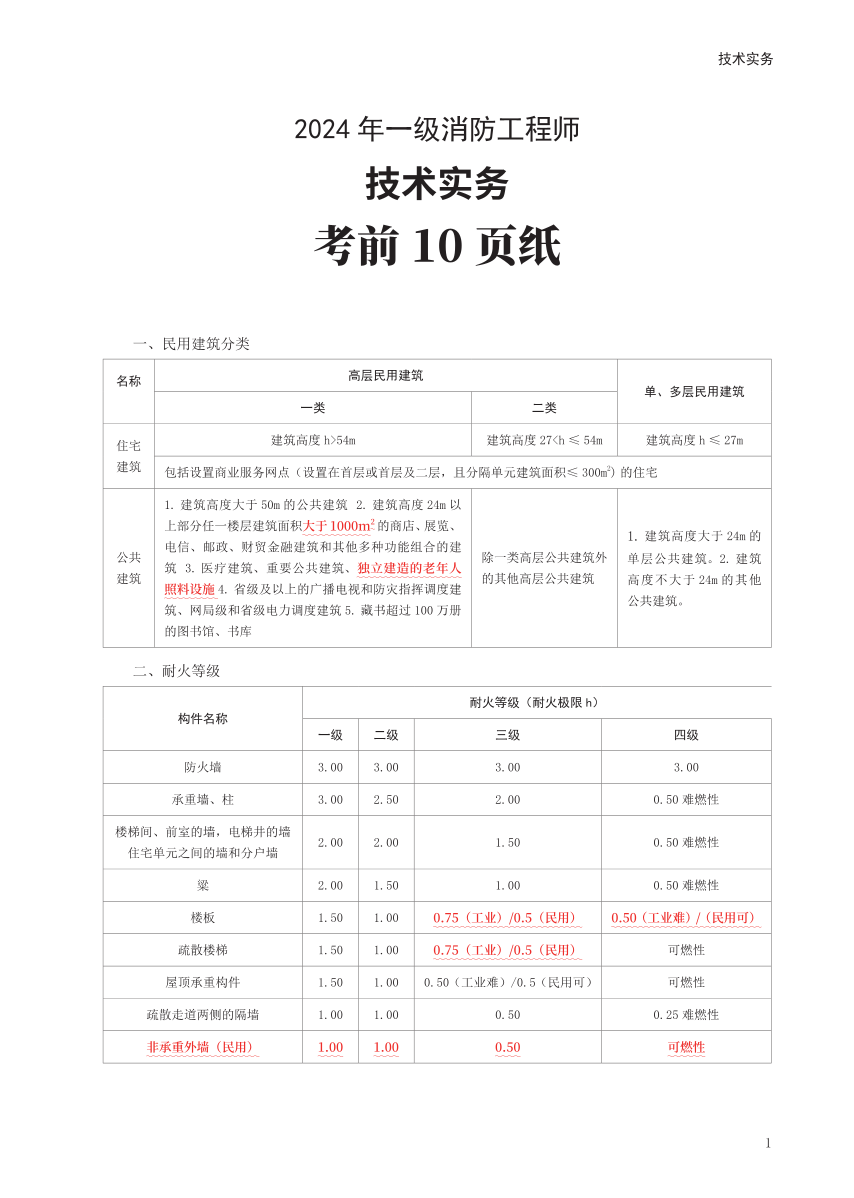 2024年一消《技术实务》考前10页纸【付费专享】.pdf-图片1