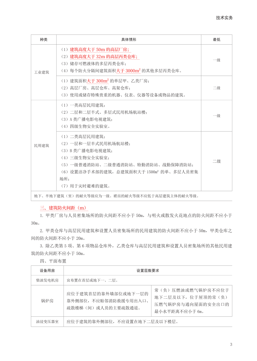 2024年一消《技术实务》考前10页纸【付费专享】.pdf-图片3