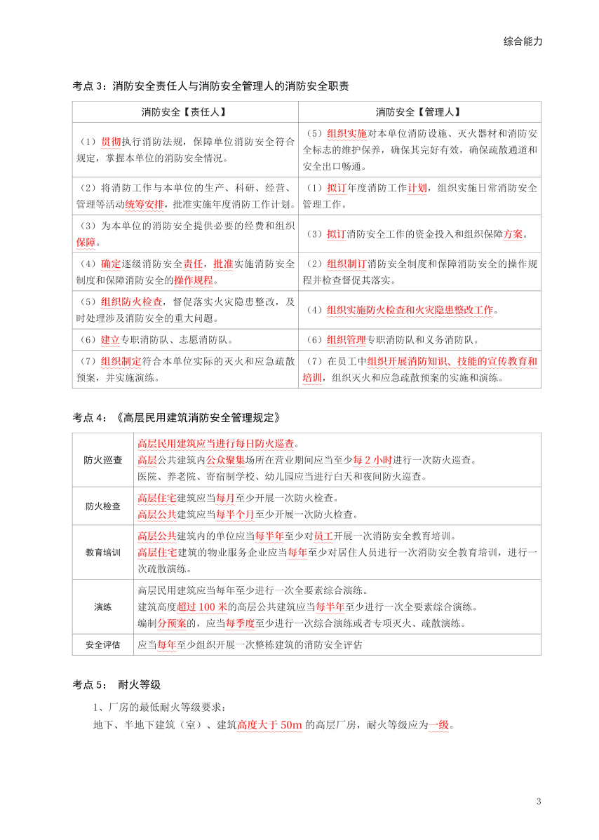 2024年一消《综合能力》考前10页纸【付费专享】.pdf-图片3