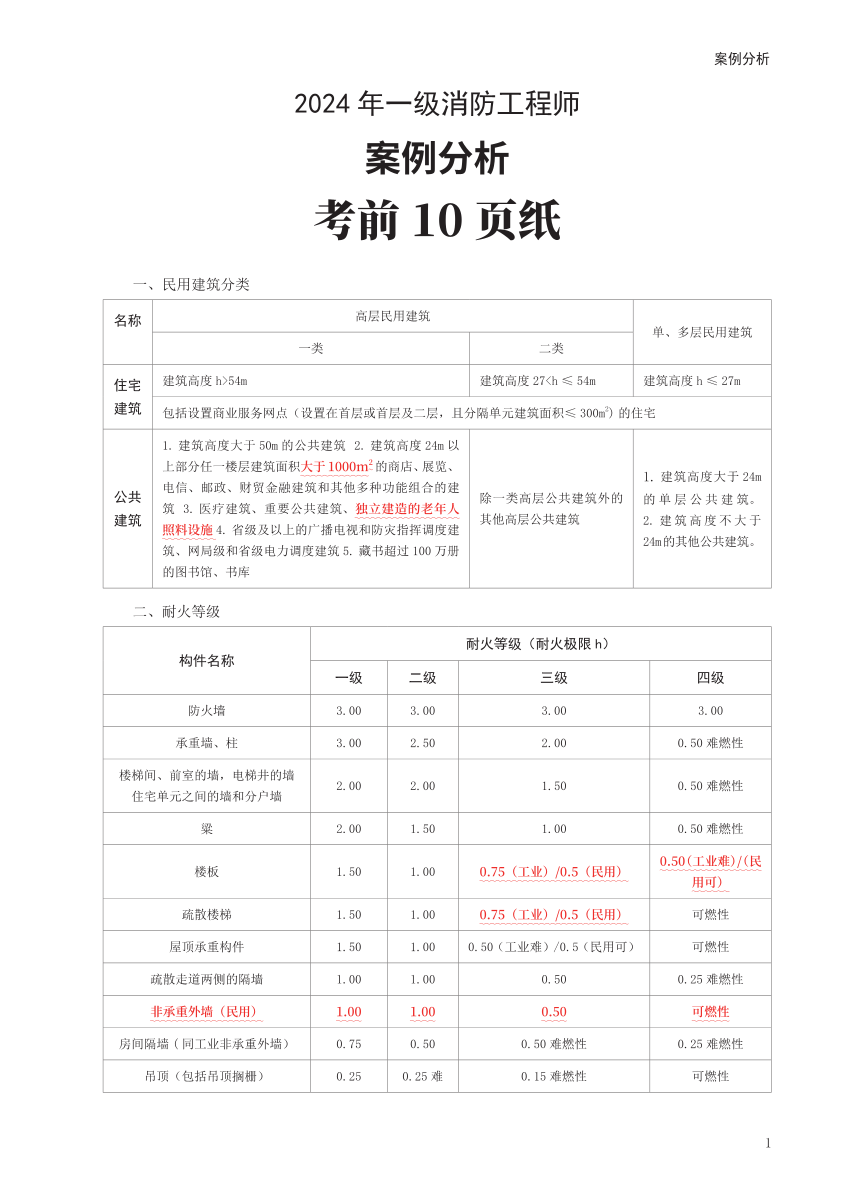 2024年一消《案例分析》考前10页纸【付费专享】.pdf-图片1