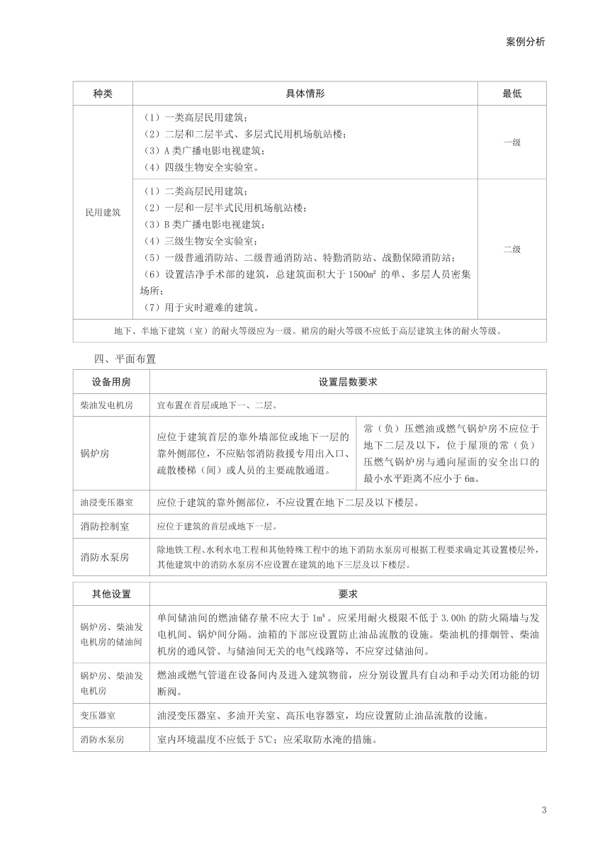 2024年一消《案例分析》考前10页纸【付费专享】.pdf-图片3