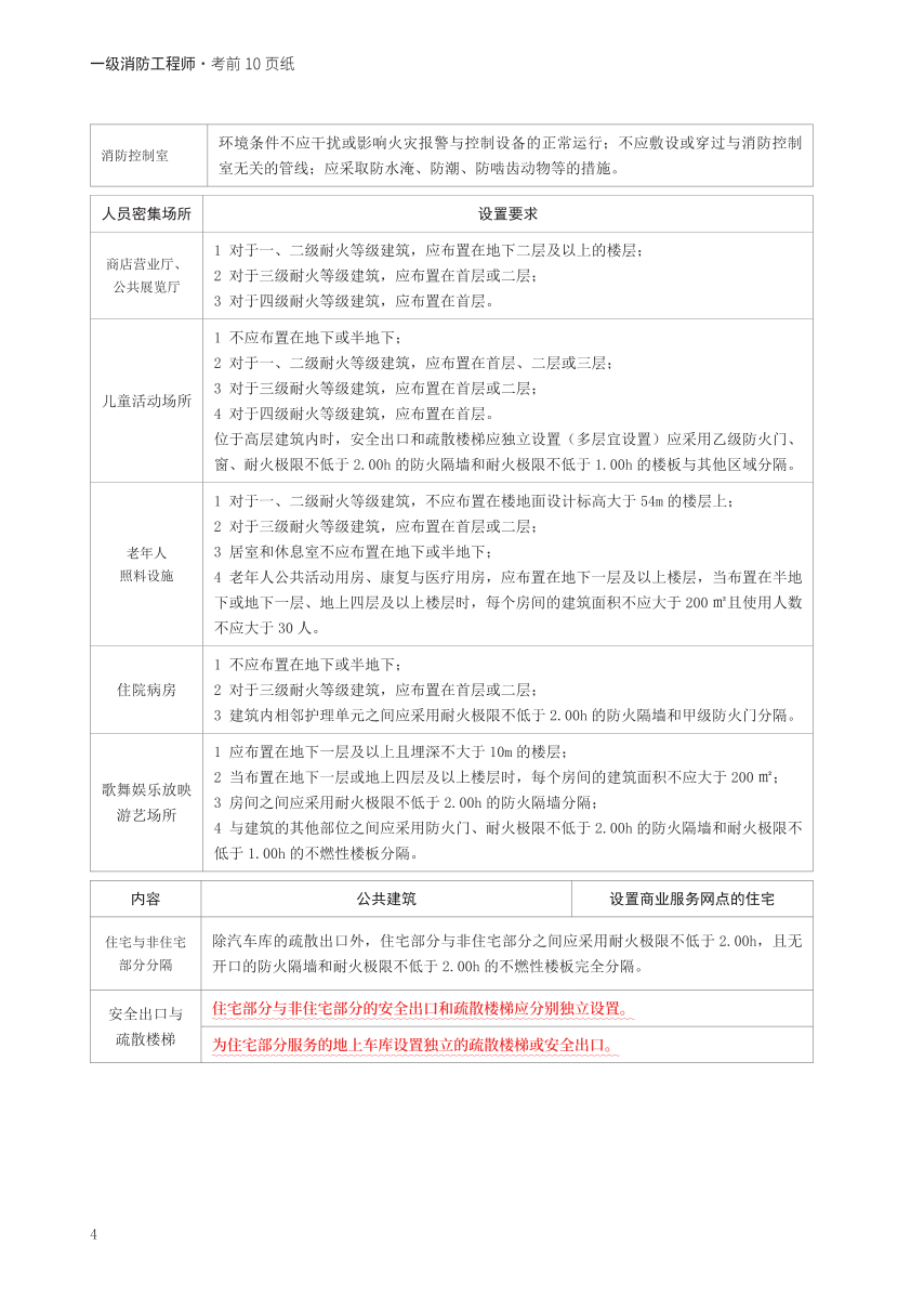 2024年一消《案例分析》考前10页纸【付费专享】.pdf-图片4