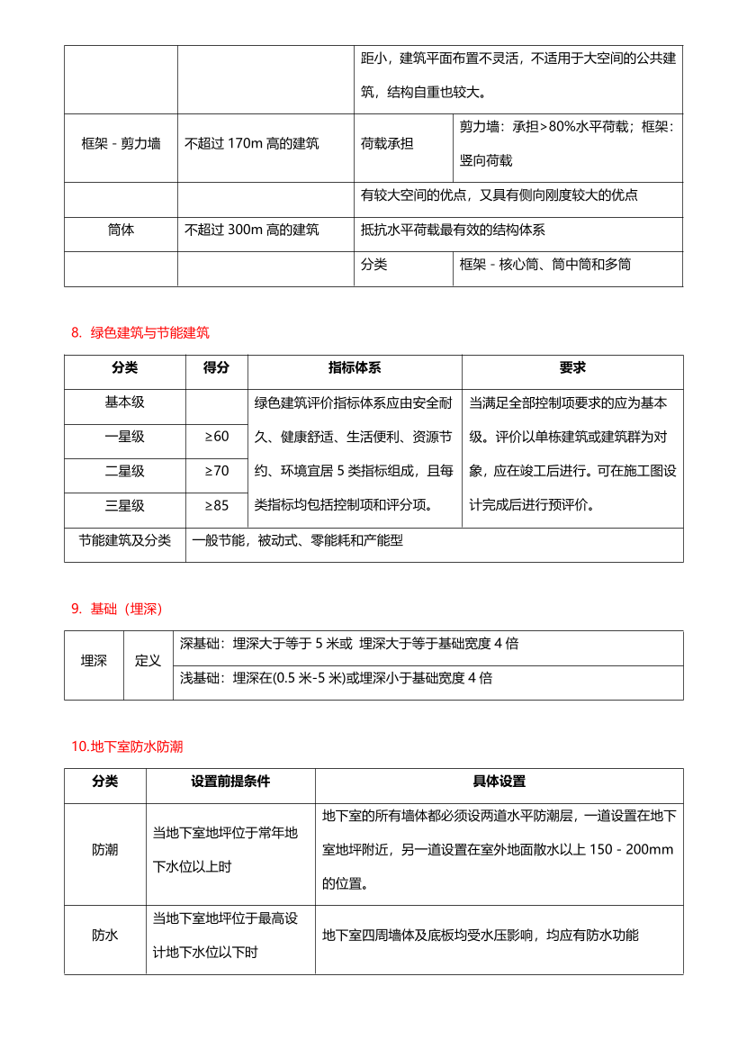 2024年一級造價工程師《技術(shù)與計量（土建）》時間、數(shù)字考點.pdf-圖片3