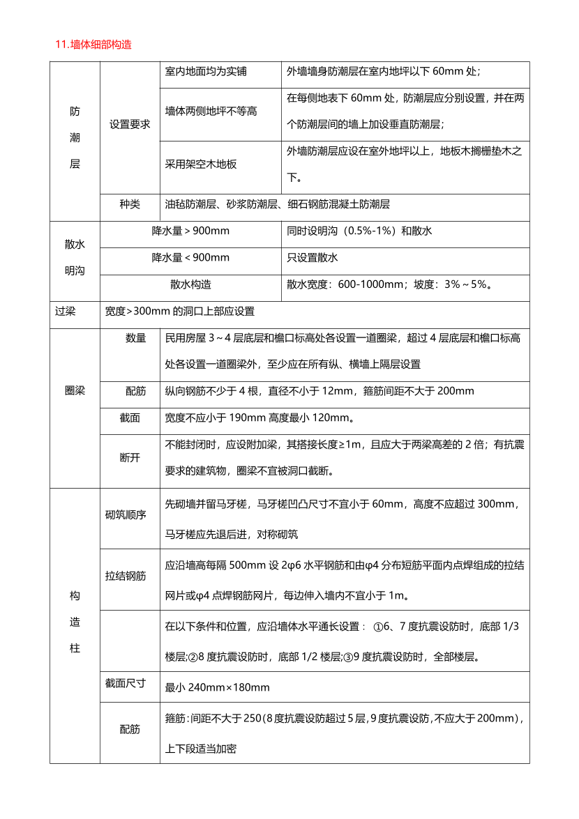 2024年一级造价工程师《技术与计量（土建）》时间、数字考点.pdf-图片4