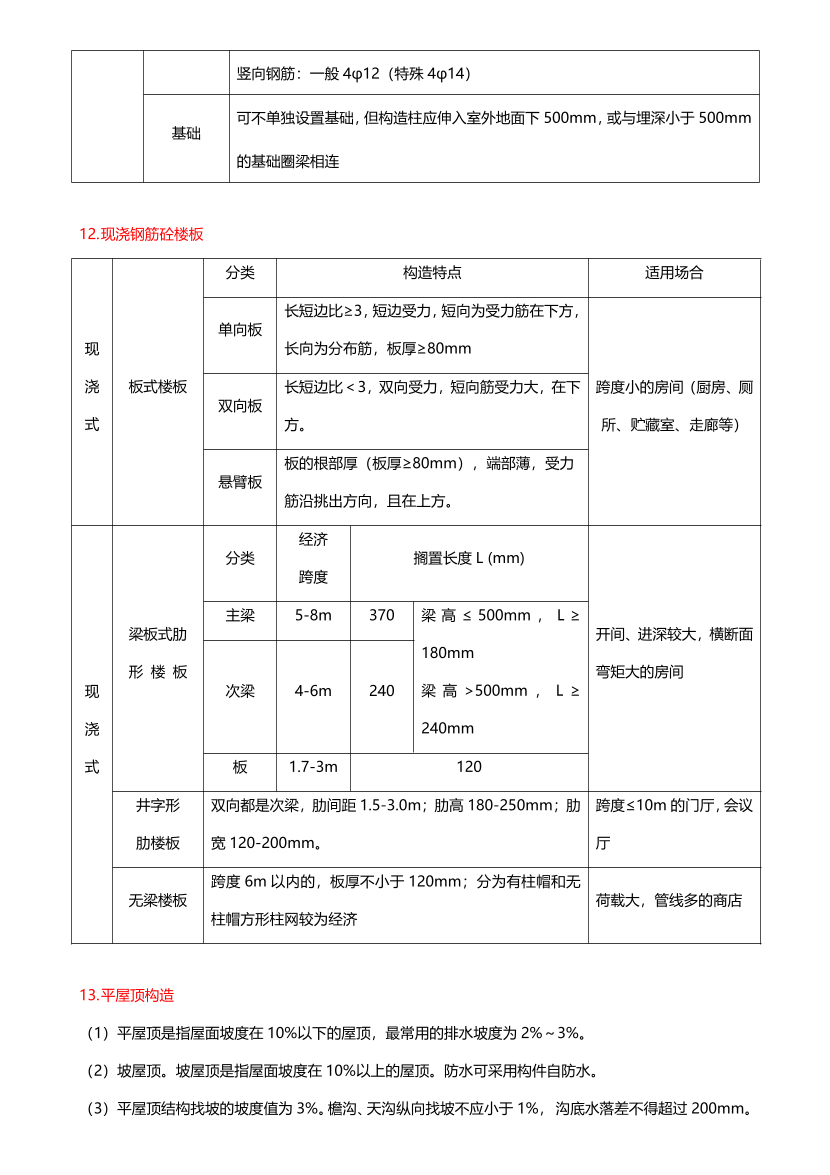 2024年一級造價工程師《技術(shù)與計量（土建）》時間、數(shù)字考點.pdf-圖片5