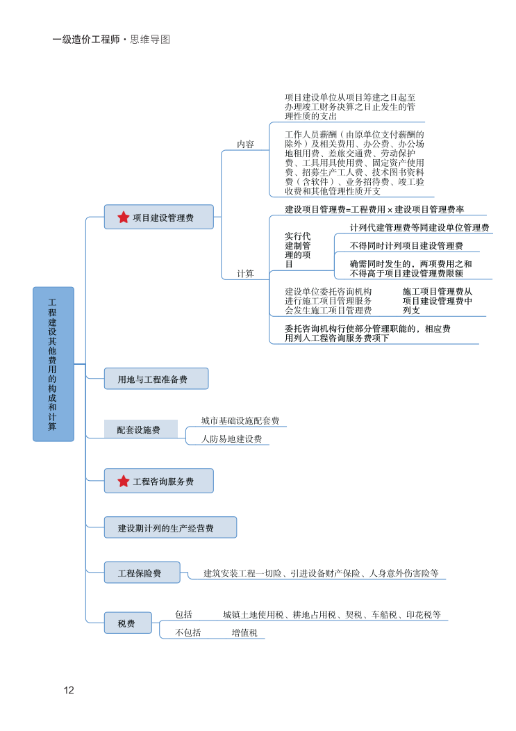 2024年一级造价工程师《建设工程计价》新版思维导图.pdf-图片12