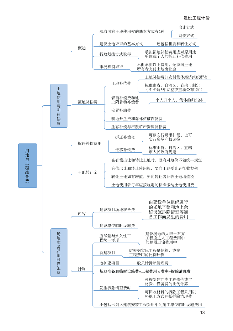 2024年一級(jí)造價(jià)工程師《建設(shè)工程計(jì)價(jià)》新版思維導(dǎo)圖.pdf-圖片13