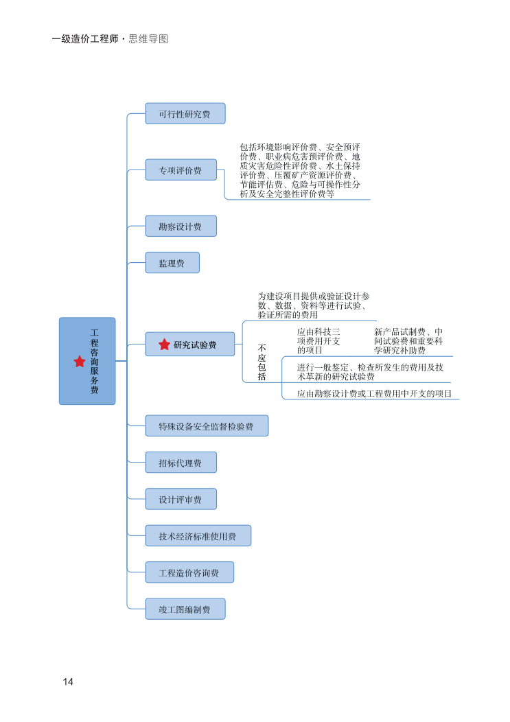 2024年一级造价工程师《建设工程计价》新版思维导图.pdf-图片14