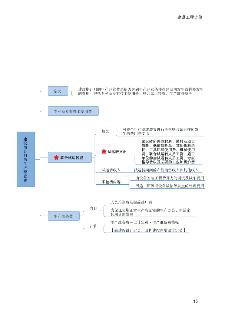 2024年一級(jí)造價(jià)工程師《建設(shè)工程計(jì)價(jià)》新版思維導(dǎo)圖.pdf-圖片15