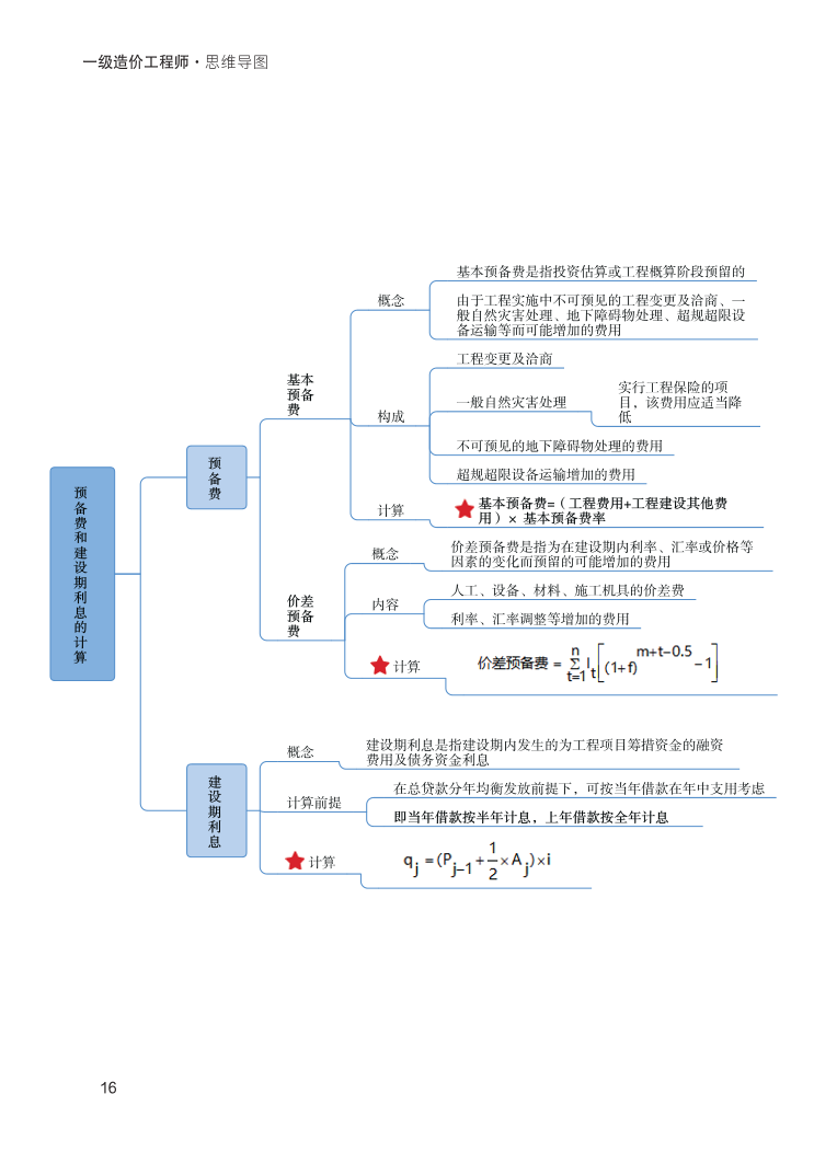 2024年一级造价工程师《建设工程计价》新版思维导图.pdf-图片16