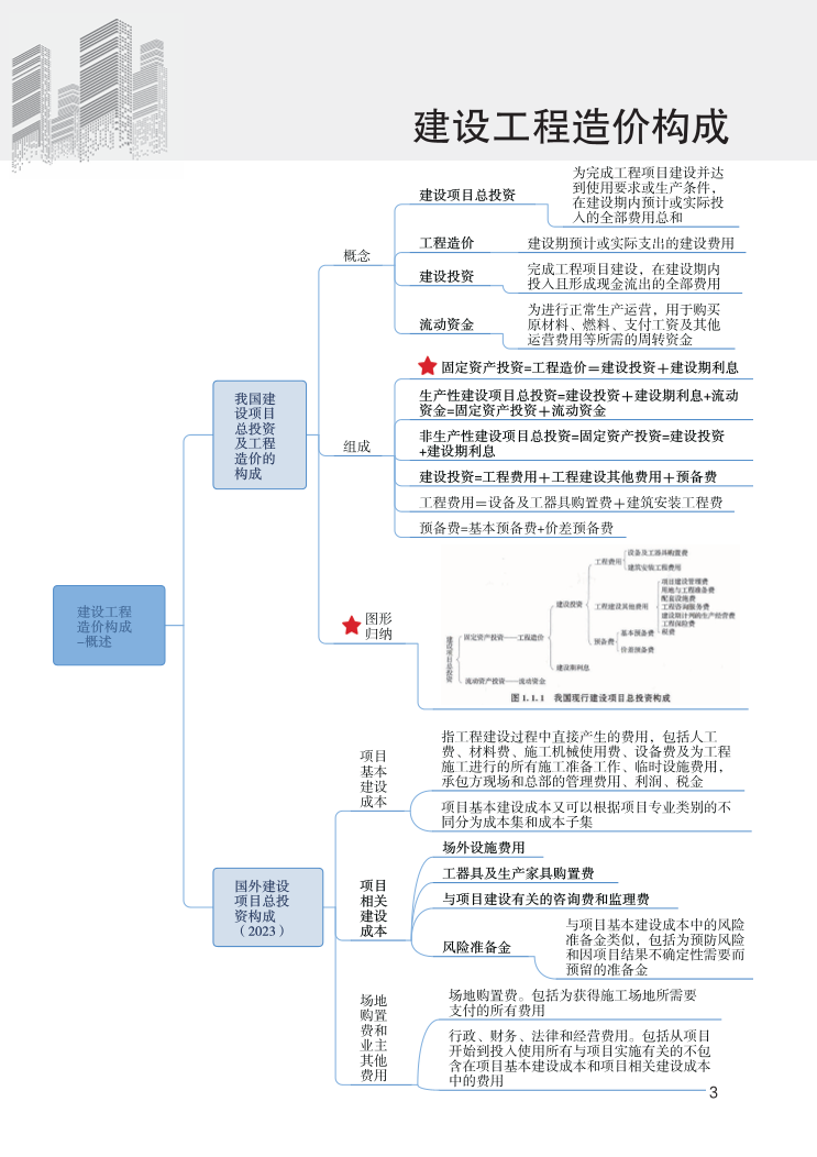 2024年一級(jí)造價(jià)工程師《建設(shè)工程計(jì)價(jià)》新版思維導(dǎo)圖.pdf-圖片3