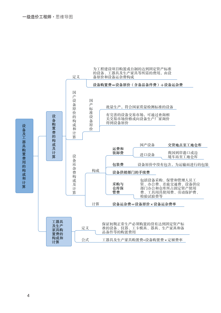 2024年一级造价工程师《建设工程计价》新版思维导图.pdf-图片4