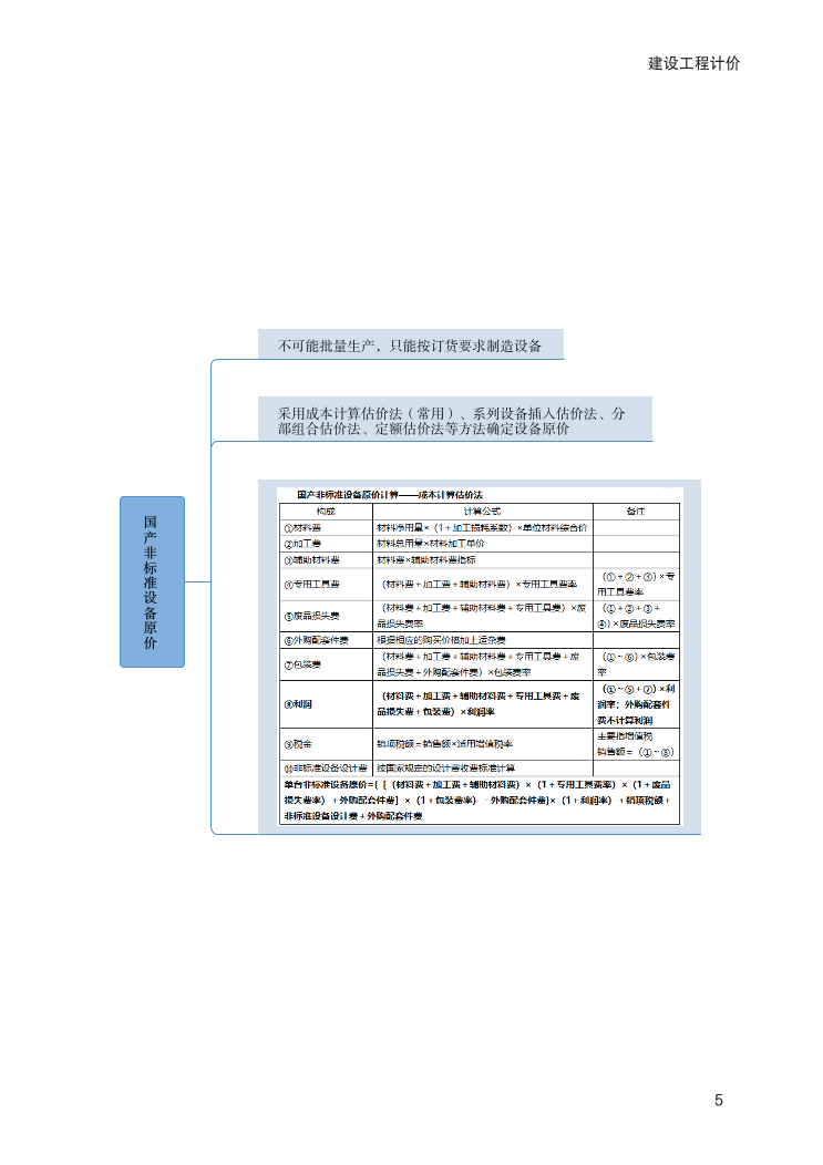 2024年一級(jí)造價(jià)工程師《建設(shè)工程計(jì)價(jià)》新版思維導(dǎo)圖.pdf-圖片5